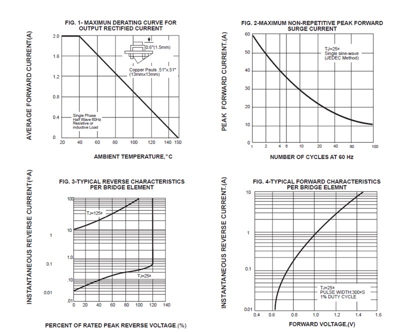 ELECTRICAL CHARACTERISTICS (curves)