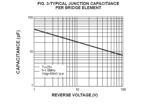 ELECTRICAL CHARACTERISTICS (curves)