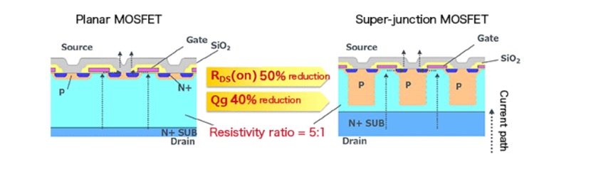 Super-junction Power Mosfet