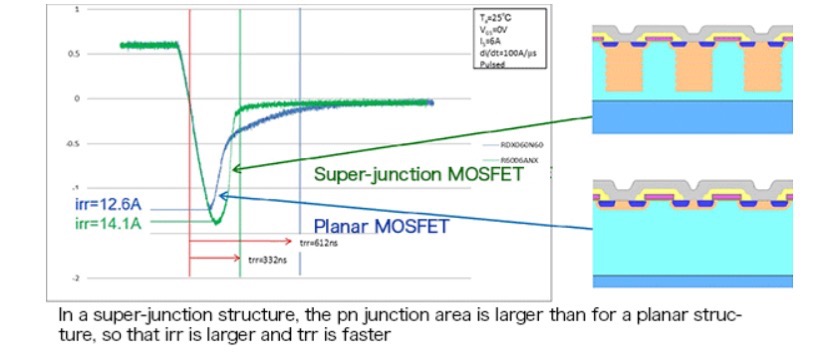 Super-junction Power Mosfet