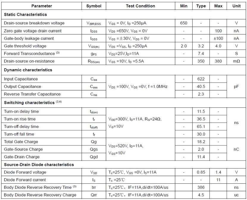 MOSFET ELECTRICAL CHARACTERISTICS(Ta=25℃ unless otherwise noted)