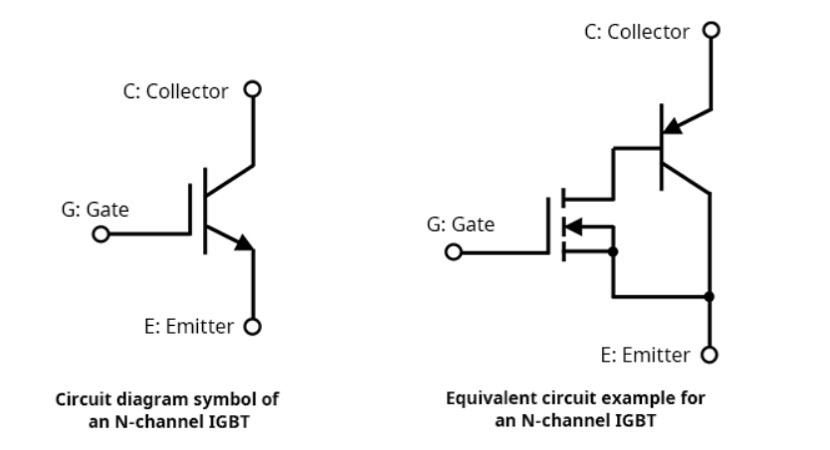 N-channel IGBT