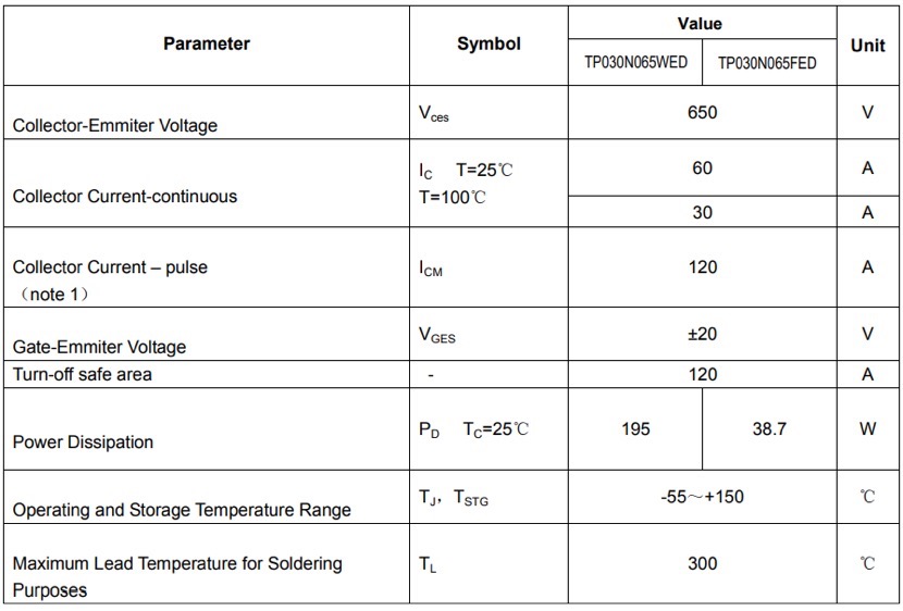 ABSOLUTE RATINGS (Tc=25℃)