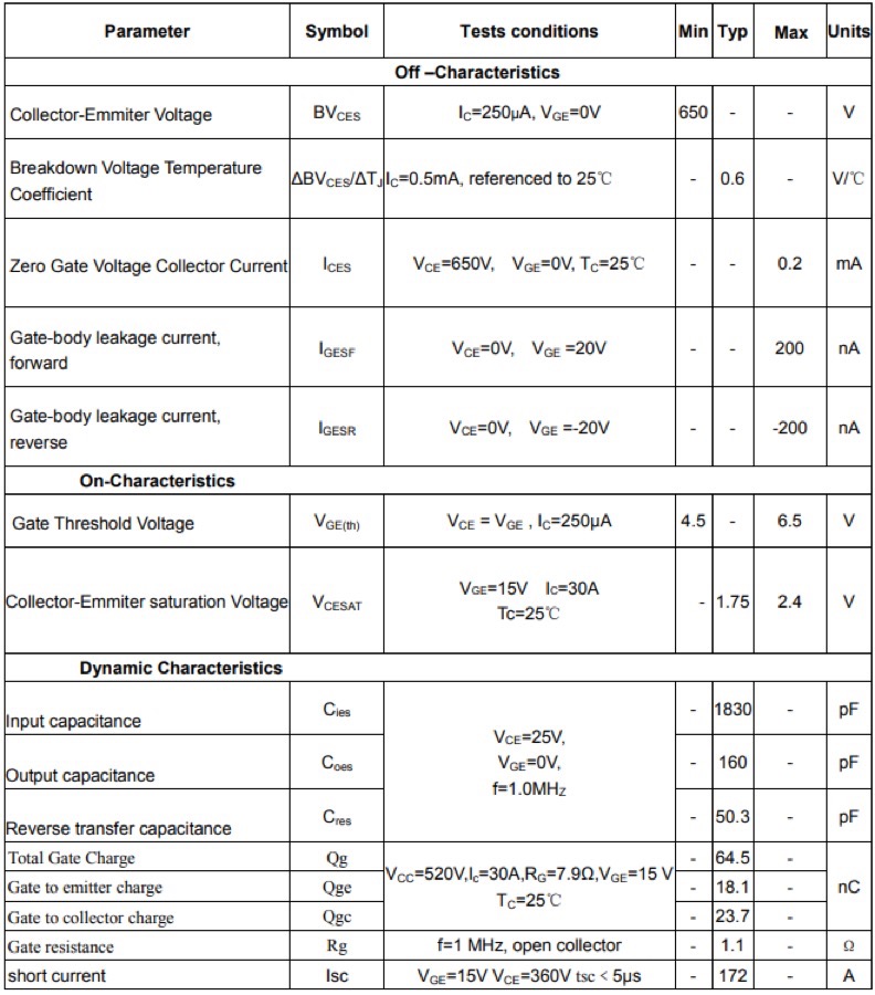 ELECTRICAL CHARACTERISTICS