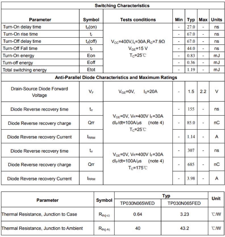 N-channel IGBT