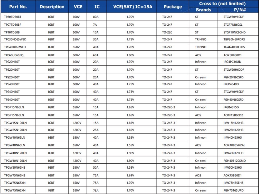 Topdiode provide cost effective IGBTs and MOSFET
