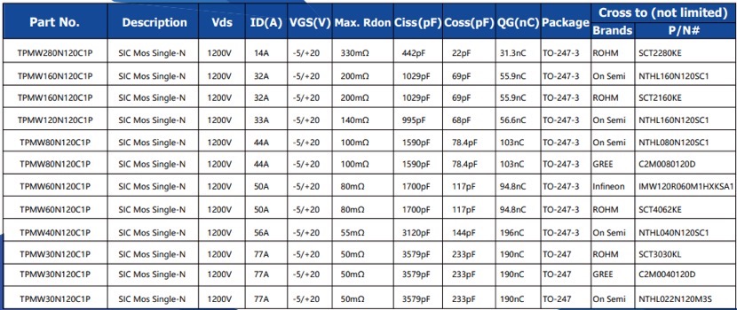 Topdiode provide cost effective IGBTs and MOSFET