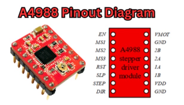 A4988 Pinout: A Detailed Diagram and Explanation