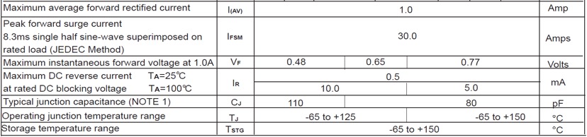MAXIMUM RATINGS AND ELECTRICAL CHARACTERISTICS