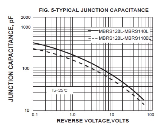 RATINGS AND CHARACTERISTIC CURVES MBRS120L THRU MBRS1100L