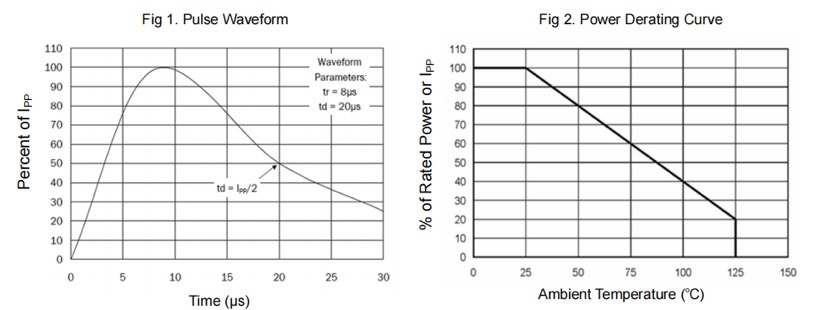 Low Clamping Voltage for Enhanced IC Protection