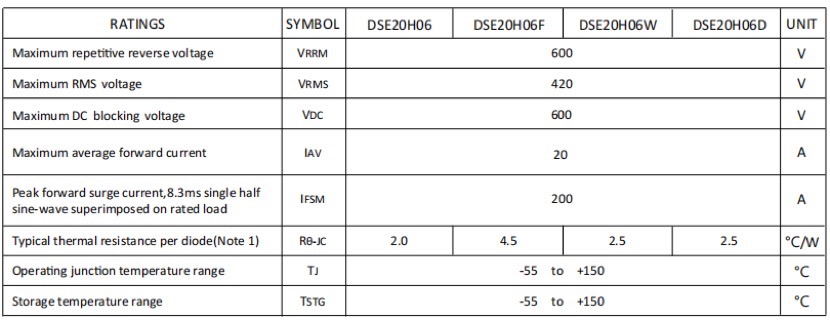 MAXIMUM RATINGS(TA=25℃)