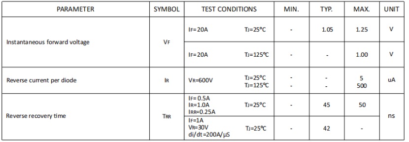 ELECTRICAL CHARACTERISTICS