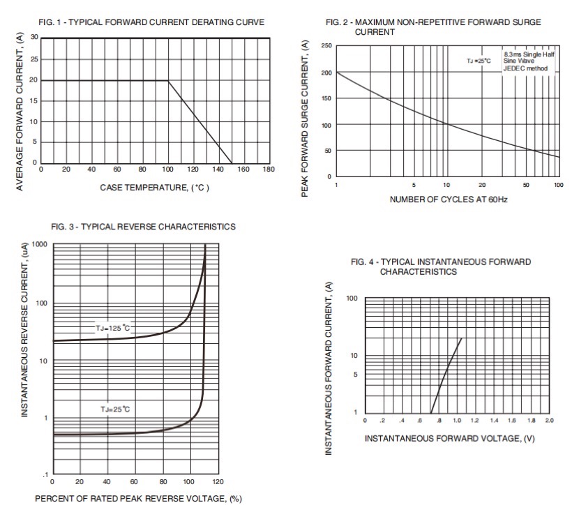 ELECTRICAL CHARACTERISTICS
