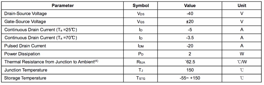 ABSOLUTE MAXIMUM RATINGS (Ta=25 °C unless otherwise noted)