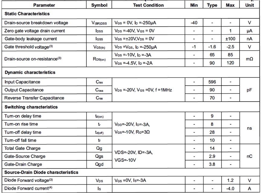 MOSFET ELECTRICAL CHARACTERISTICS(T a=25 °C unless otherwise noted)