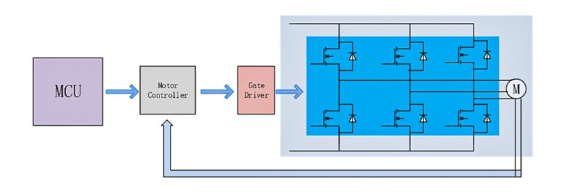 Why Driver ICs are the Secret Sauce of 48V AI Data Centers