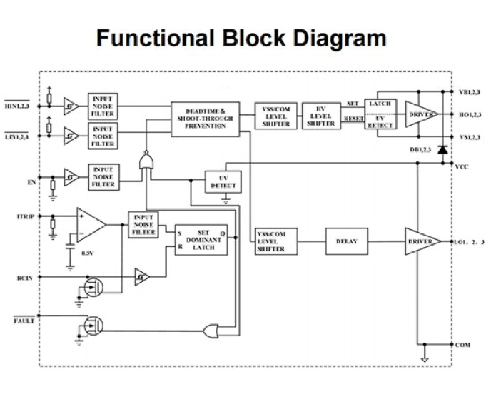 Why Driver ICs are the Secret Sauce of 48V AI Data Centers