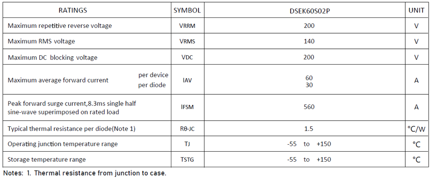 Topdiode DSEK60S02P Fred Diodes
