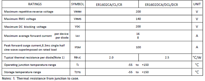 MAXIMUM RATINGS(TA=25℃) of ER1602CA/CL/CR series COMMON ANODE FRED Rectifiers