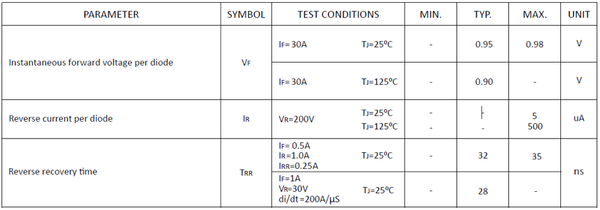 Topdiode DSEK60S02P Fred Diodes