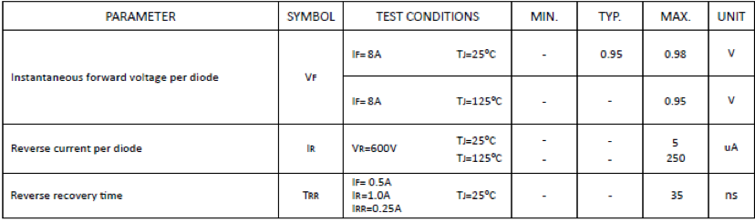 ELECTRICAL CHARACTERISTICS of ER1602CA/CL/CR series COMMON ANODE FRED Rectifiers
