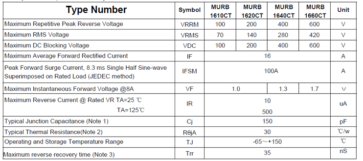 Maximum Ratings and Electrical Characteristics of MURB1610CT THRU MURB1660CTCOMMON CATODE Power Rectifiers