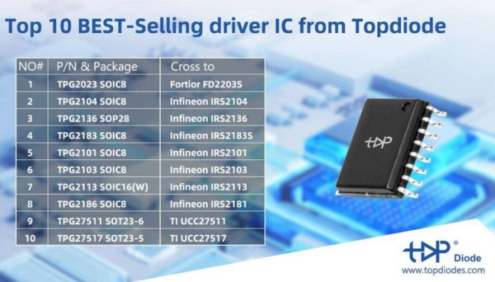 Why Driver ICs are the Secret Sauce of 48V AI Data Centers