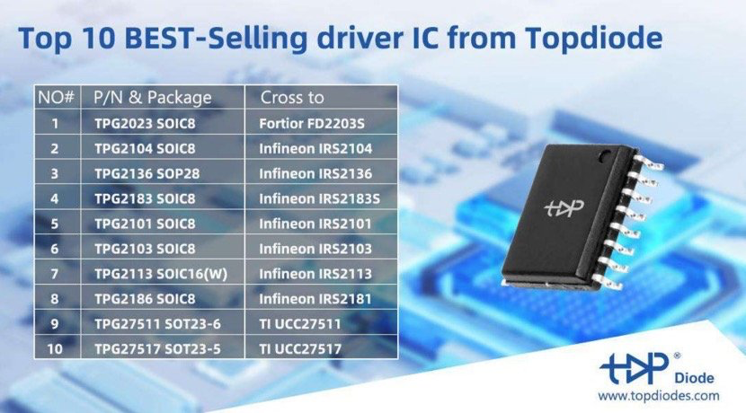 Why Driver ICs are the Secret Sauce of 48V AI Data Centers