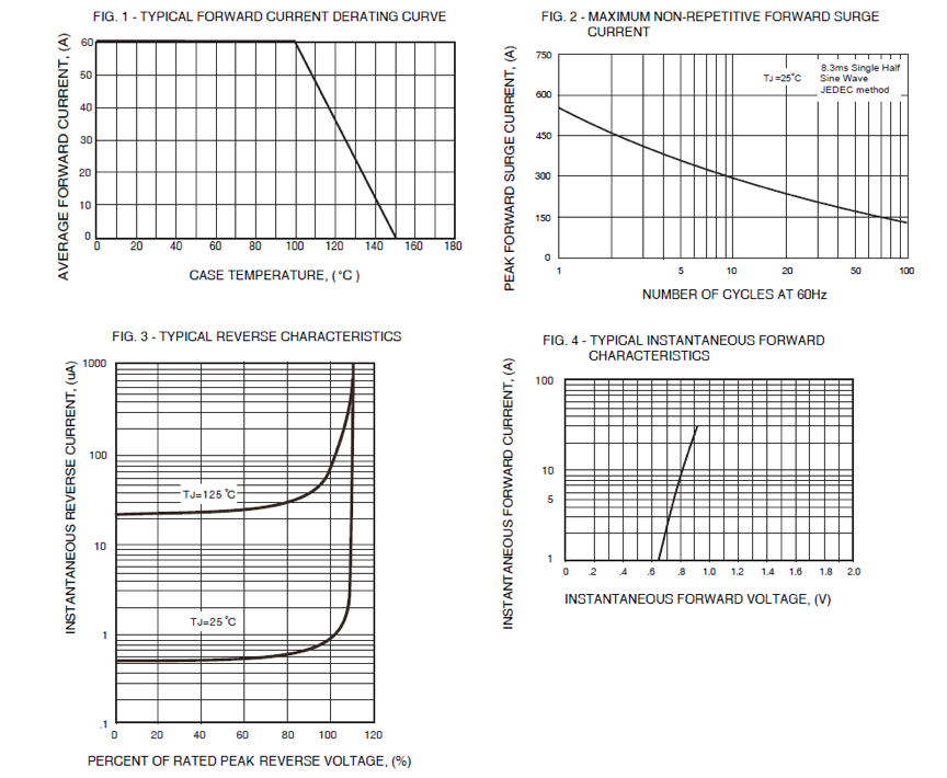 Description of ST High efficiency ultrafast diode STTH6002C: