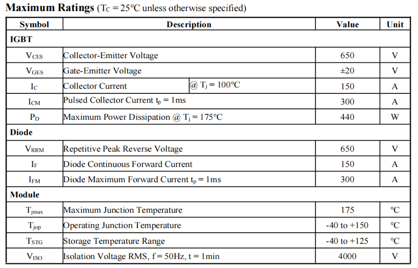 Why IGBT Modules are the Backbone of the Global Energy