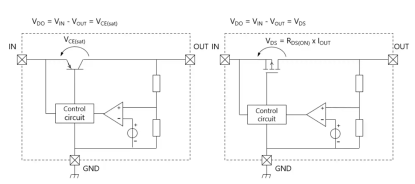 1117E low-dropout three-terminal regulator