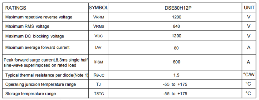 High-Performance 1200V Rectifier Diode for PFC Applications DSE80H12P