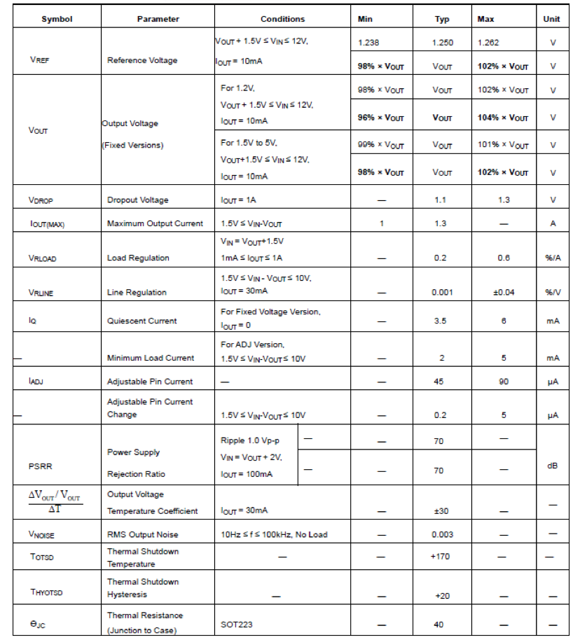 1117E low-dropout three-terminal regulator