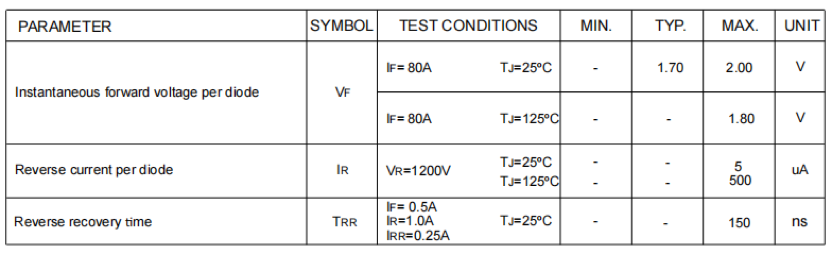 High-Performance 1200V Rectifier Diode for PFC Applications DSE80H12P
