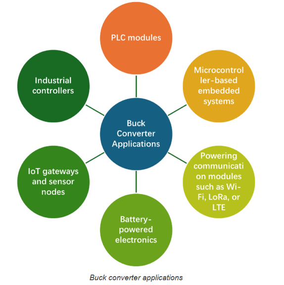 How to Select the Right DC-DC Buck Converter IC for Industrial & IoT Applications
