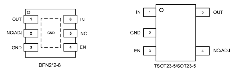 Multiple Output Options and Compact Packages