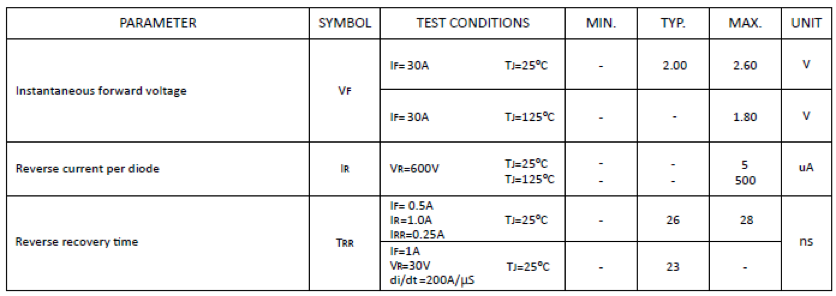 ELECTRICAL CHARACTERISTICS for Topdiode DSE30U06