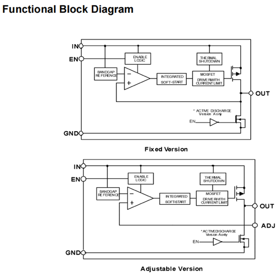Ultra-Low IQ LDO for Space-Constrained and Always-On Designs