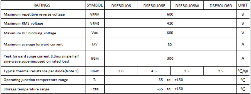MAXIMUM RATINGS(TA=25℃) for Topdiode DSE30U06