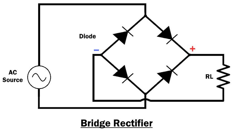 What Is a Bridge Rectifier