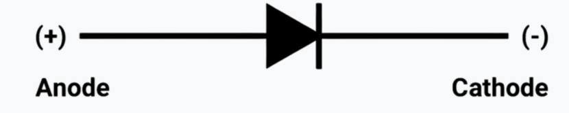 What is a High Voltage, Input Rectifier Diode