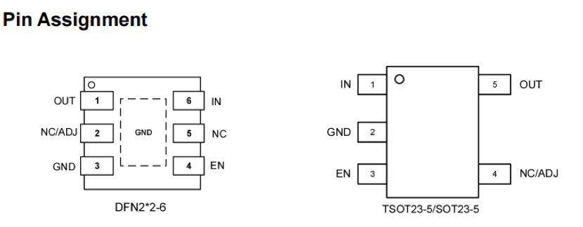 Ultra-Low IQ LDO for Space-Constrained and Always-On Designs