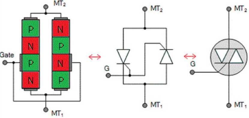 Triode for Alternating Current)