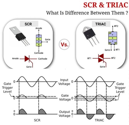 What Is a TRIAC?