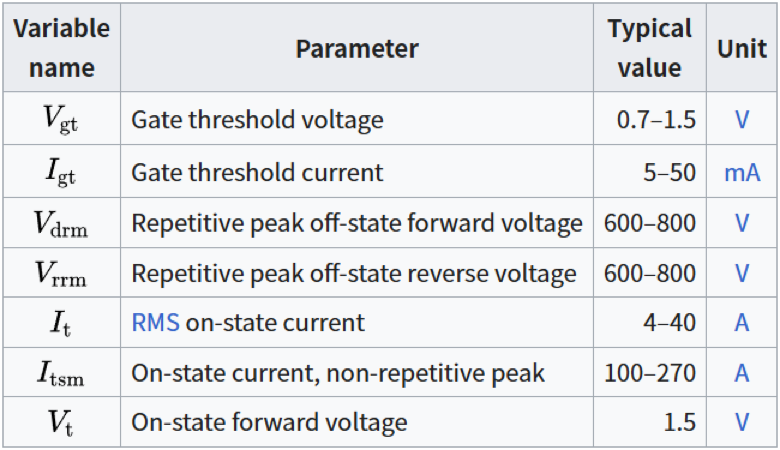 Some typical TRIAC specifications