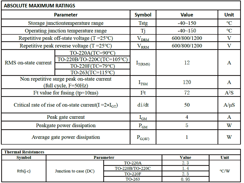 Can Topdiode T12 Replace ST BTA12 or BTB12?