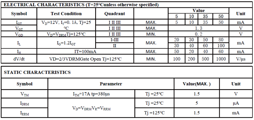 Can Topdiode T12 Replace ST BTA12 or BTB12?