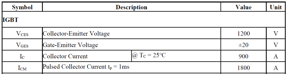 TPGM900HB120MNYA Key Specifications