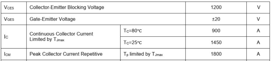 Figure 2. Maximum ratings shown in the source material for GT900HF120T9H.